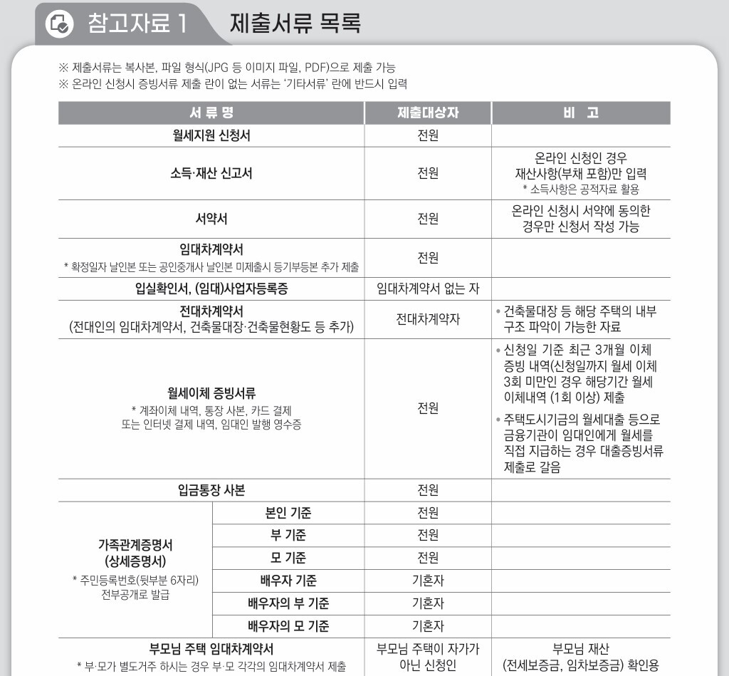 국토부 공식 자료에 따른 청년월세 자격을 위한 공통 제출 서류 목록