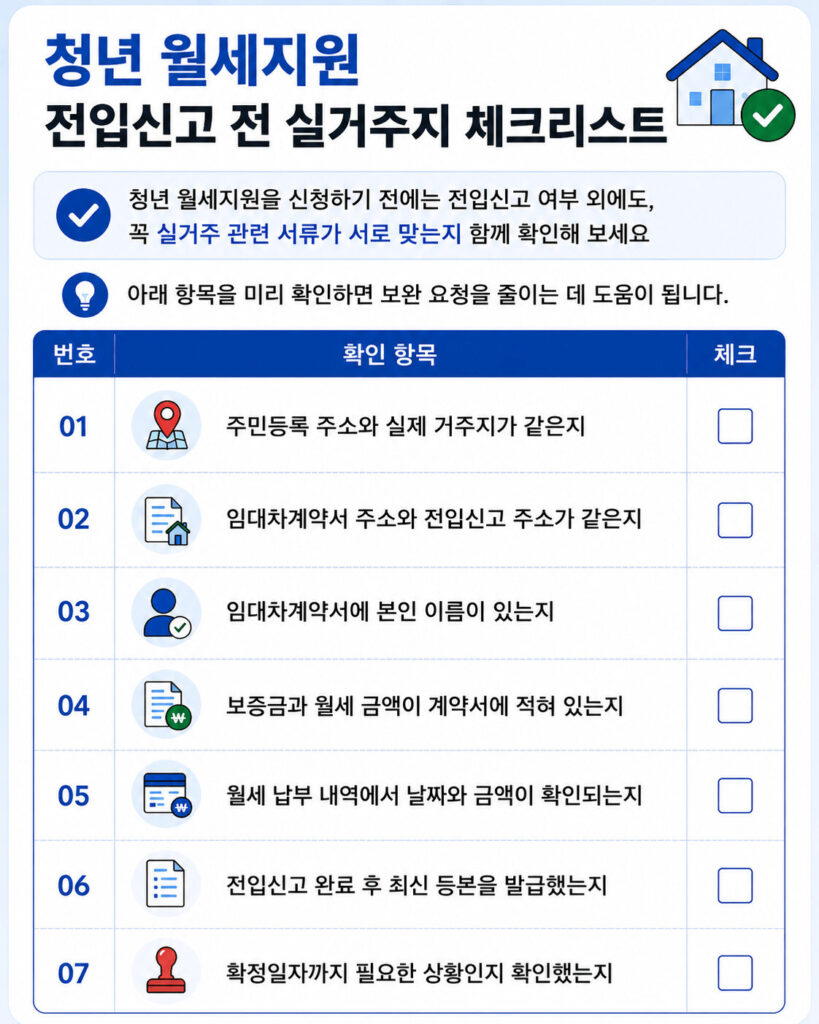 청년월세지원 전입신고와 실거주 여부를 확인하기 위한 체크리스트 인포그래픽으로 주민등록 주소, 임대차계약서 주소, 본인 이름, 보증금·월세 금액, 월세 납부 내역, 최신 등본, 확정일자 확인 항목을 표 형태로 정리한 이미지