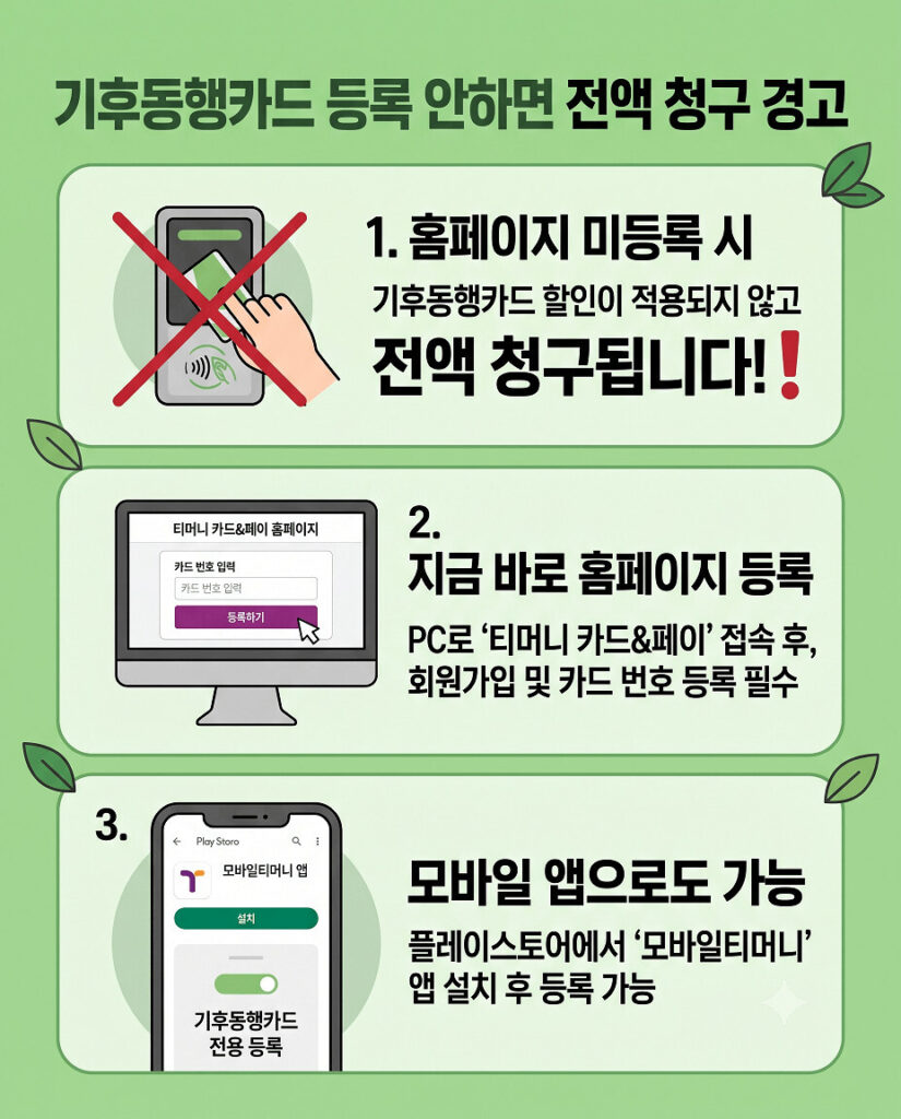 서울 기후동행카드 홈페이지 및 모바일 앱 등록 필수 경고 인포그래픽. 상단 제목 아래 세 가지 핵심 단계가 수직으로 나열되어 있다. 1단계는 카드 미등록 시 혜택 미적용 및 전액 청구 경고, 2단계는 티머니 카드&페이 홈페이지 PC 등록 방법, 3단계는 모바일티머니 앱 설치 및 등록 방법을 아이콘과 큰 텍스트로 설명한다. 2D 플랫 벡터 스타일의 세로형 모바일 최적화 디자인.