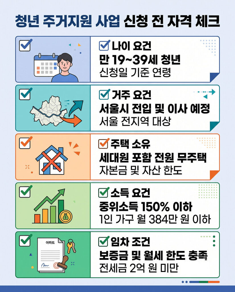 서울시 청년 이사비 지원 신청 전 자격 요건을 보여주는 세로형 인포그래픽입니다. 나이(만 19~39세), 거주(서울시 전입 및 이사), 주택 소유(무주택), 소득(중위소득 150% 이하), 임차 조건 등 5가지 체크리스트 항목이 각 아이콘과 함께 직관적으로 설명되어 있습니다. 깔끔한 벡터 디자인으로 가독성이 높습니다.