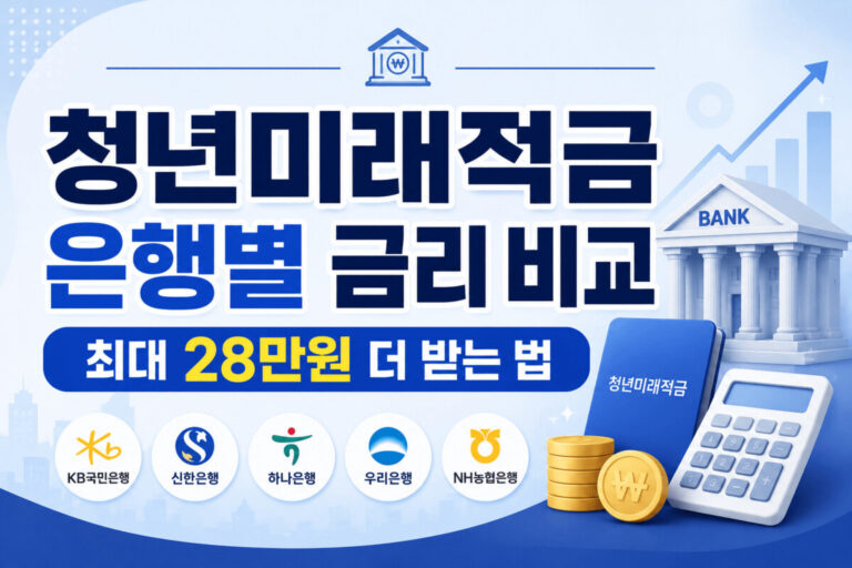 청년미래적금 은행별 금리비교를 보여주는 대표 이미지로 대표 은행들의 아이콘들이 같이 배열되어 있고 은행에 따라 최대 28만원 더 받을 수 있다는 내용을 같이 보여주고 있음