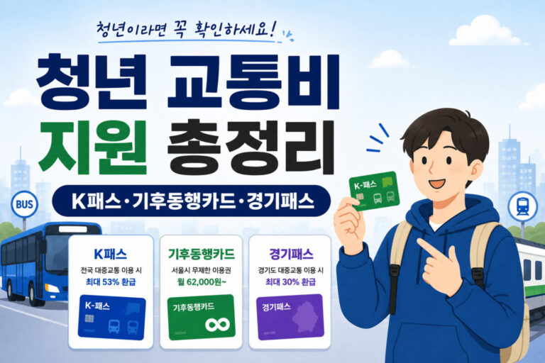 청년 교통비 지원 제도인 K패스, 기후동행카드, 경기패스를 비교한 대표 이미지